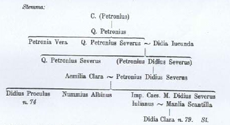Stemma della famiglia di Marcus Didius Severus Iulianus - tratto da PIR² III D, p. 19.